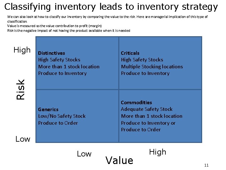 Classifying inventory leads to inventory strategy We can also look at how to classify