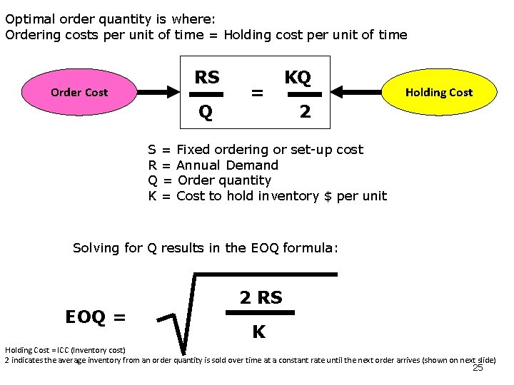 Optimal order quantity is where: Ordering costs per unit of time = Holding cost