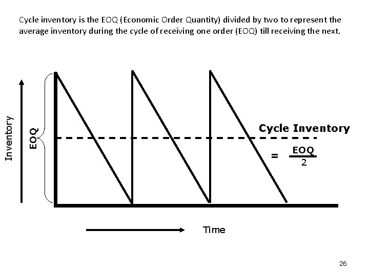 Cycle Inventory EOQ Inventory Cycle inventory is the EOQ (Economic Order Quantity) divided by