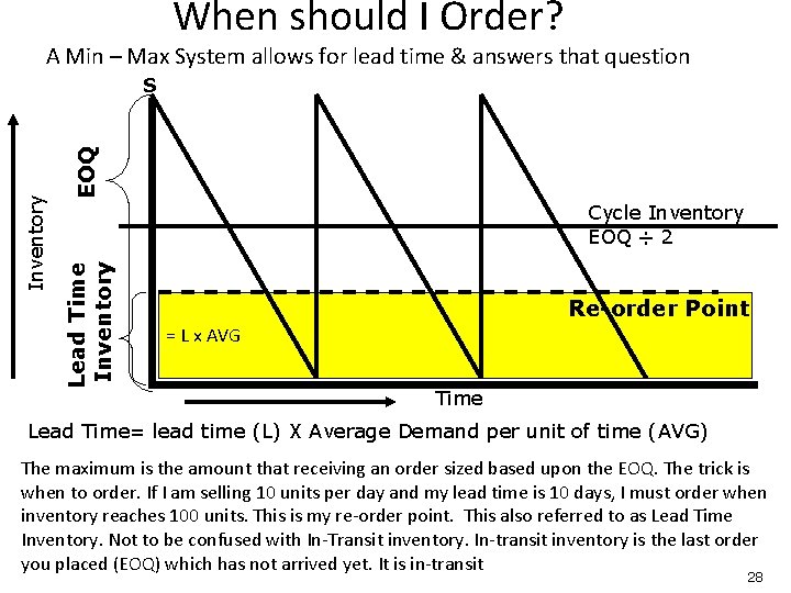 When should I Order? A Min – Max System allows for lead time &