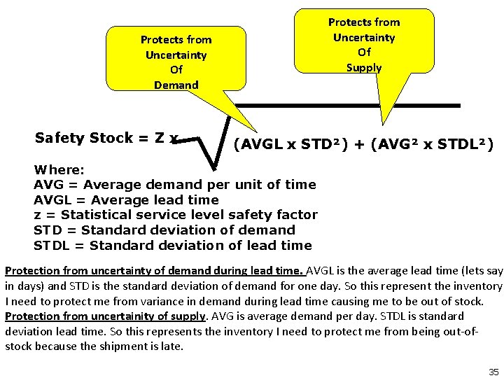 Protects from Uncertainty Of Supply Protects from Uncertainty Of Demand Safety Stock = Z