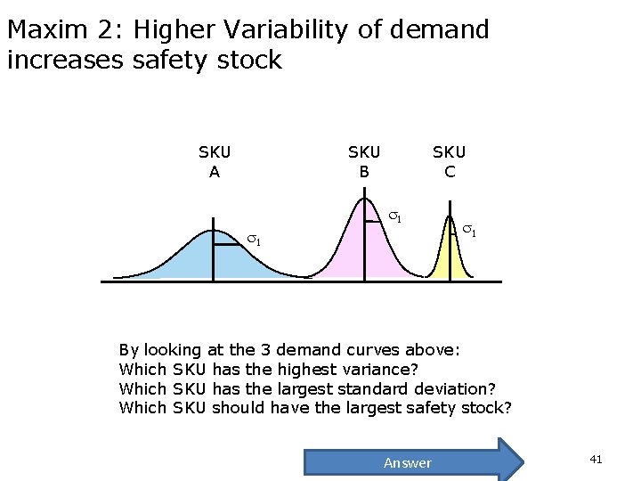 Maxim 2: Higher Variability of demand increases safety stock SKU A SKU B SKU