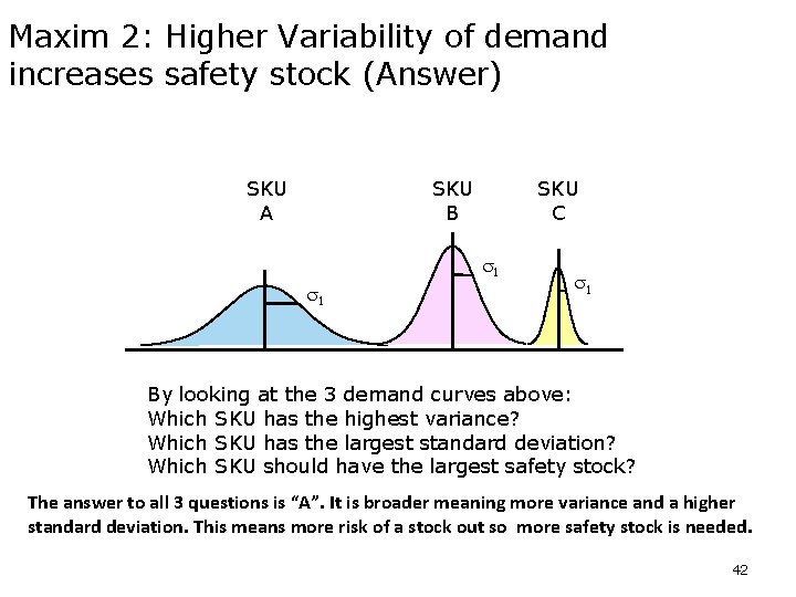 Maxim 2: Higher Variability of demand increases safety stock (Answer) SKU A SKU B