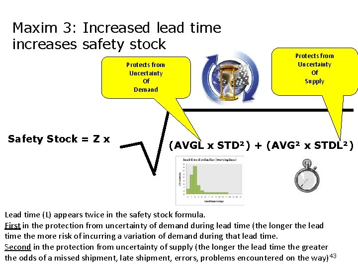 Maxim 3: Increased lead time increases safety stock Protects from Uncertainty Of Demand Safety