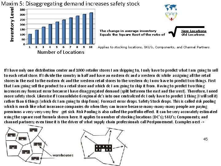 Inventory Level Maxim 5: Disaggregating demand increases safety stock The change in average inventory