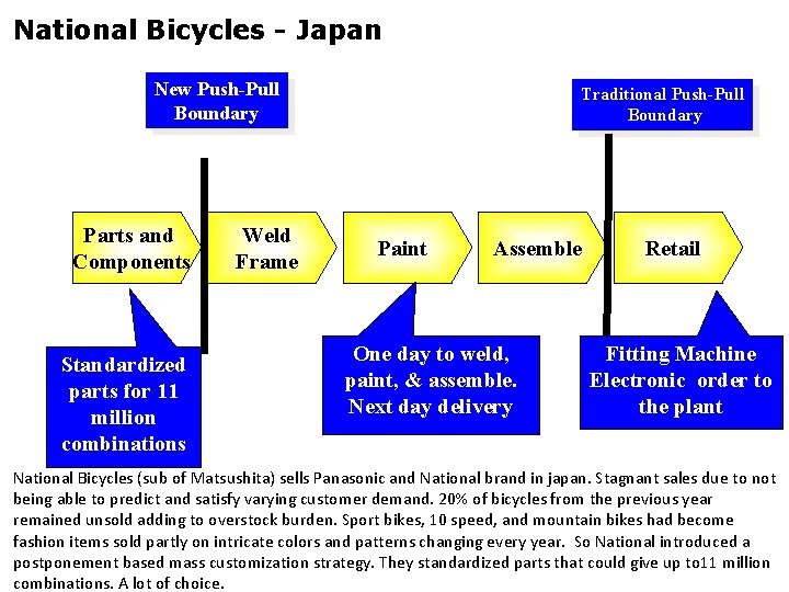 National Bicycles - Japan New Push-Pull Boundary Parts and Components Standardized parts for 11