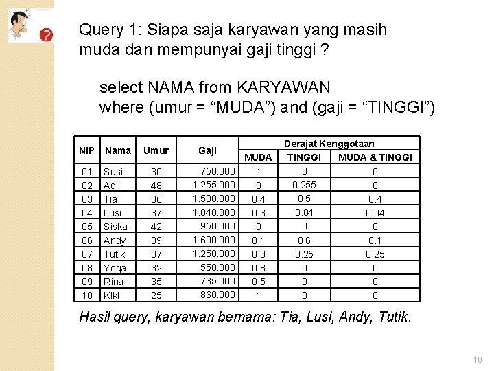 Query 1: Siapa saja karyawan yang masih muda dan mempunyai gaji tinggi ? select