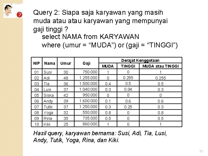 Query 2: Siapa saja karyawan yang masih muda atau karyawan yang mempunyai gaji tinggi