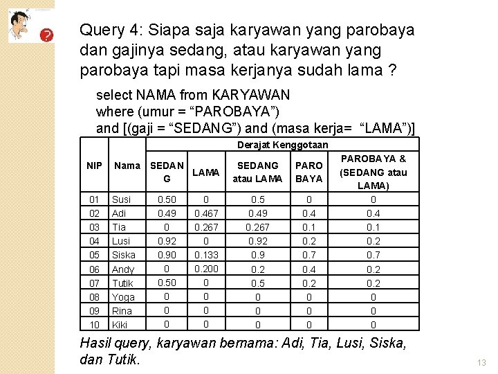 Query 4: Siapa saja karyawan yang parobaya dan gajinya sedang, atau karyawan yang parobaya Query 4: Siapa saja karyawan yang parobaya dan gajinya sedang, atau karyawan yang parobaya