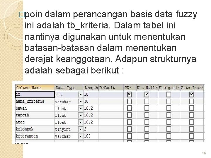 �poin dalam perancangan basis data fuzzy ini adalah tb_kriteria. Dalam tabel ini nantinya digunakan