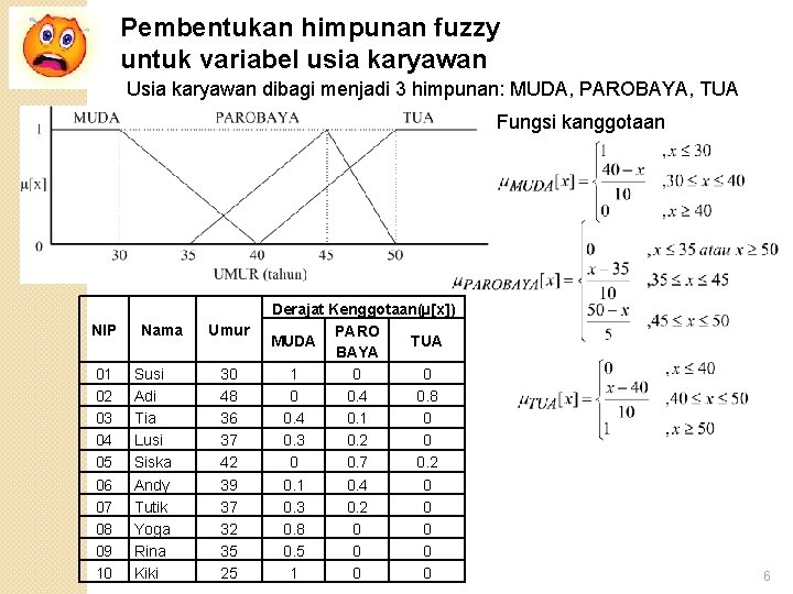 Pembentukan himpunan fuzzy untuk variabel usia karyawan Usia karyawan dibagi menjadi 3 himpunan: MUDA, Pembentukan himpunan fuzzy untuk variabel usia karyawan Usia karyawan dibagi menjadi 3 himpunan: MUDA,