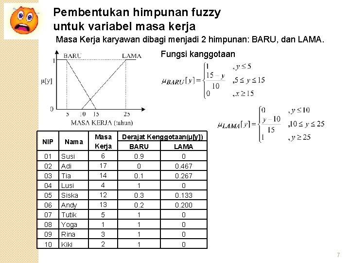 Pembentukan himpunan fuzzy untuk variabel masa kerja Masa Kerja karyawan dibagi menjadi 2 himpunan: Pembentukan himpunan fuzzy untuk variabel masa kerja Masa Kerja karyawan dibagi menjadi 2 himpunan:
