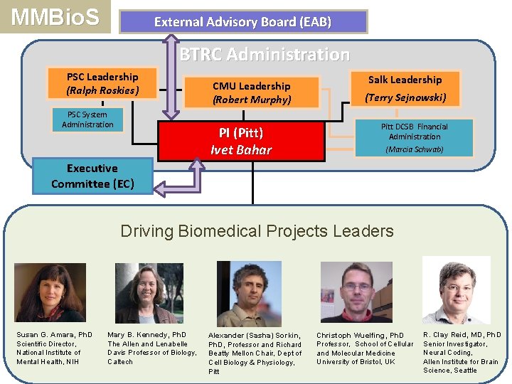 MMBio. S External Advisory Board (EAB) BTRC Administration PSC Leadership (Ralph Roskies) PSC System