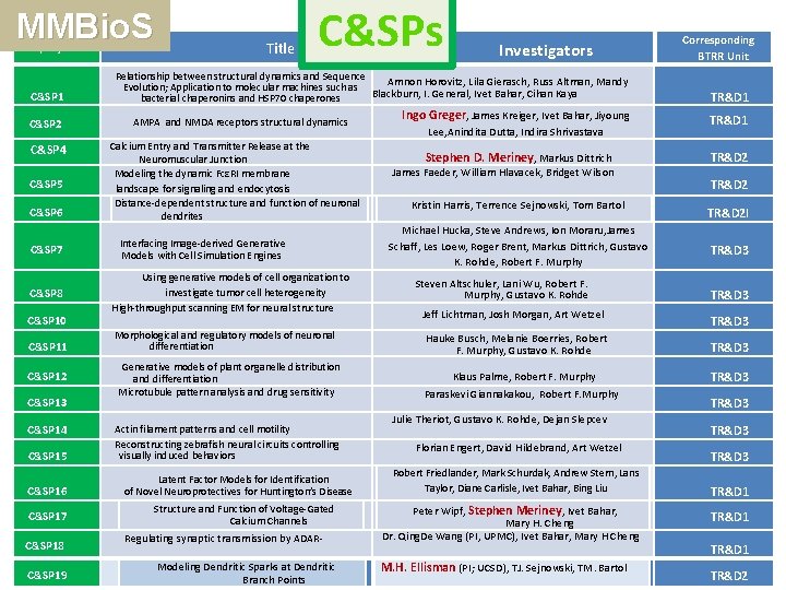  MMBio. S C&SP 1 C&SP 2 C&SP 4 C&SP 5 C&SP 6 Ingo
