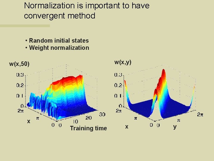 Normalization is important to have convergent method • Random initial states • Weight normalization
