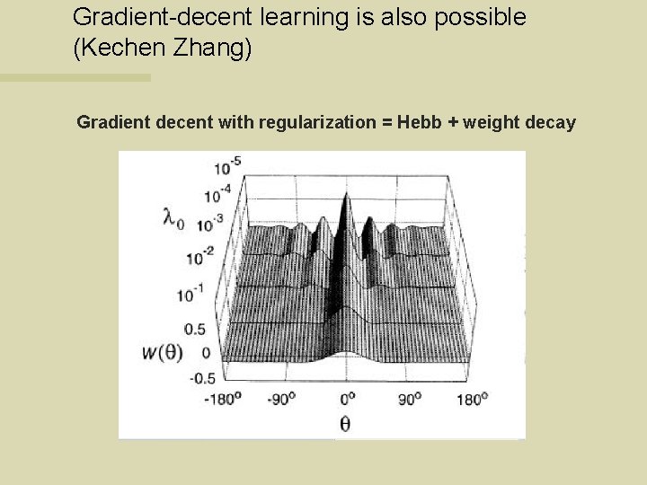 Gradient-decent learning is also possible (Kechen Zhang) Gradient decent with regularization = Hebb +