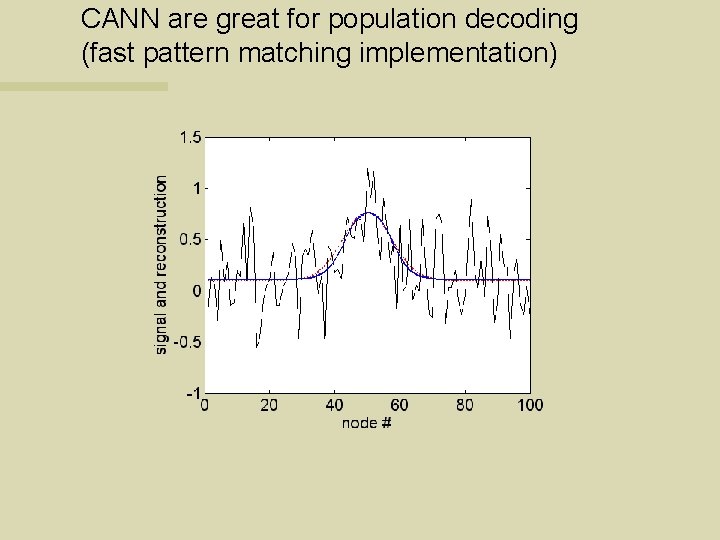CANN are great for population decoding (fast pattern matching implementation) 