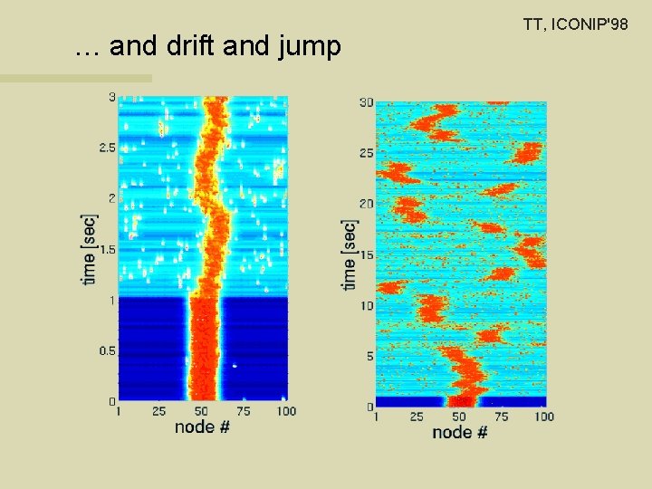 … and drift and jump TT, ICONIP'98 