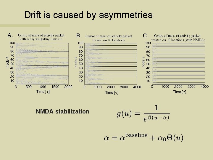 Drift is caused by asymmetries NMDA stabilization 