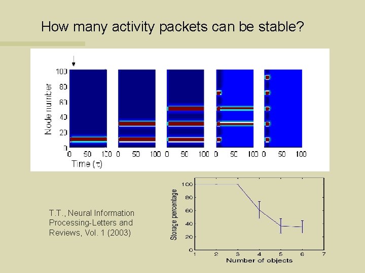 How many activity packets can be stable? T. T. , Neural Information Processing-Letters and