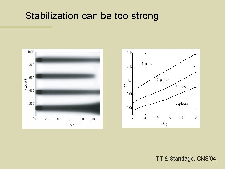 Stabilization can be too strong TT & Standage, CNS’ 04 