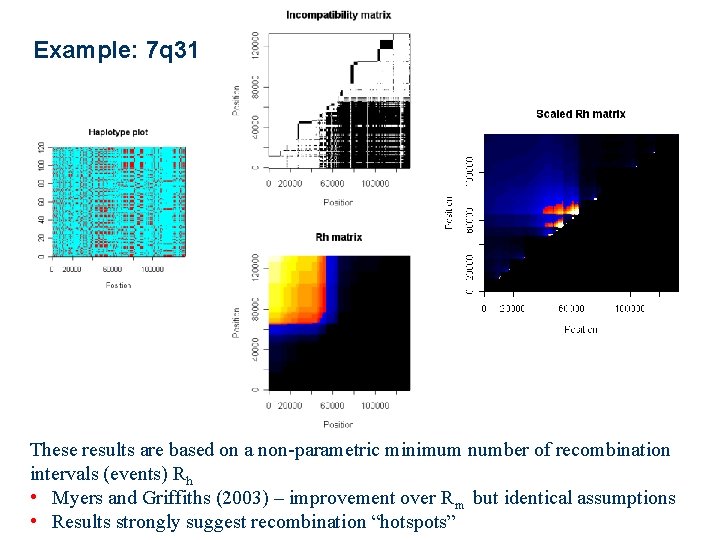 Example: 7 q 31 These results are based on a non-parametric minimum number of