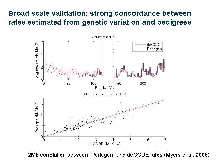 Broad scale validation: strong concordance between rates estimated from genetic variation and pedigrees 2