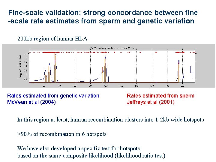 Fine-scale validation: strong concordance between fine -scale rate estimates from sperm and genetic variation