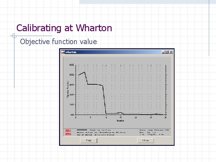 Calibrating at Wharton Objective function value 