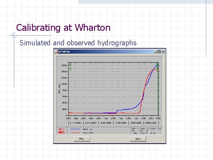Calibrating at Wharton Simulated and observed hydrographs 