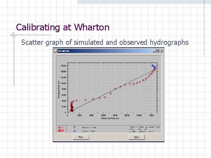 Calibrating at Wharton Scatter graph of simulated and observed hydrographs 