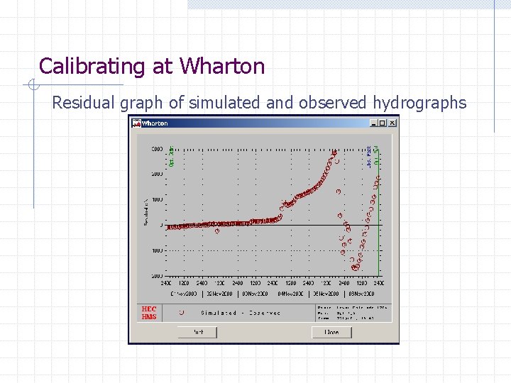 Calibrating at Wharton Residual graph of simulated and observed hydrographs 