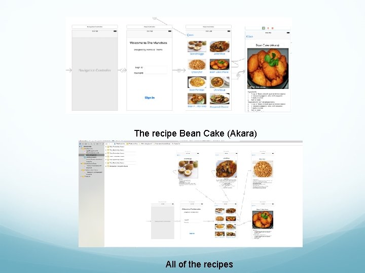 The recipe Bean Cake (Akara) All of the recipes 