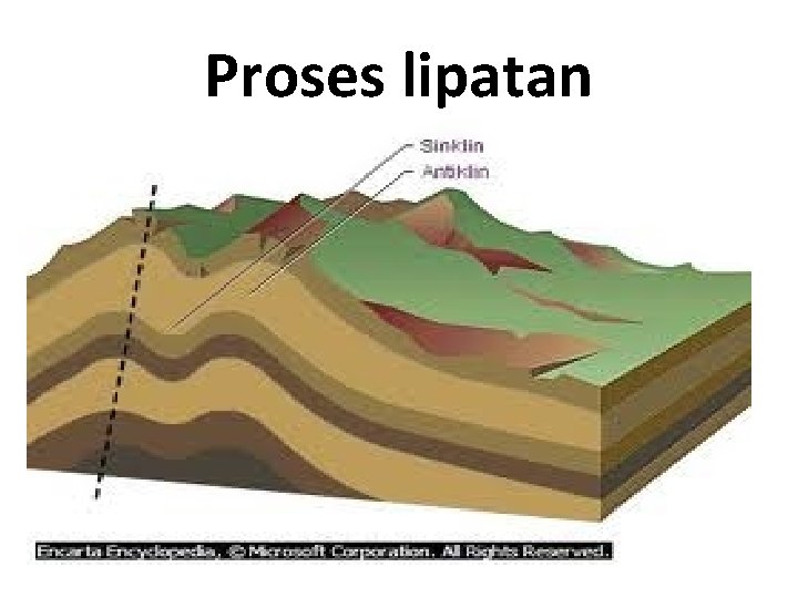 Proses lipatan 