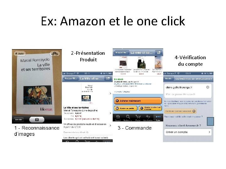 Ex: Amazon et le one click 2‐Présentation Produit 4‐Vérification du compte 