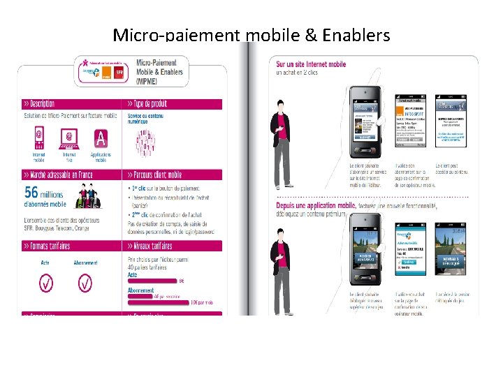 Micro‐paiement mobile & Enablers 