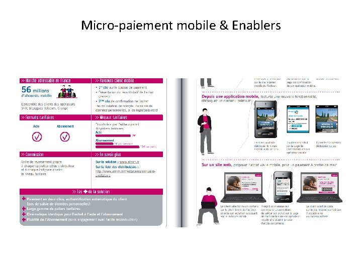 Micro‐paiement mobile & Enablers 