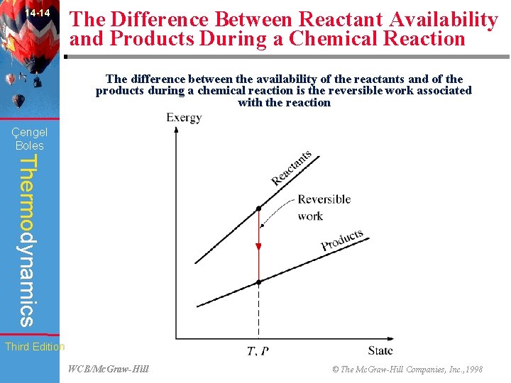 14 -14 The Difference Between Reactant Availability and Products During a Chemical Reaction The