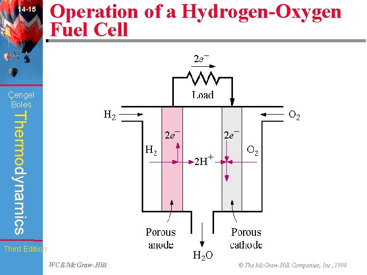 14 -15 Operation of a Hydrogen-Oxygen Fuel Cell (Fig. 14 -36) Çengel Boles Thermodynamics