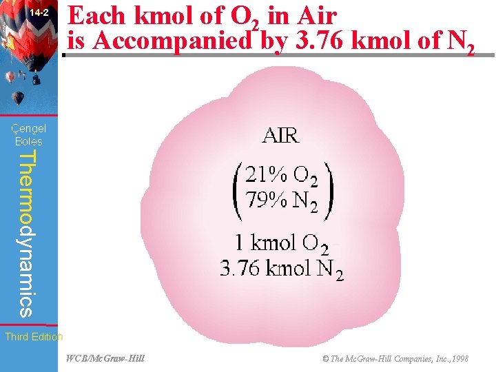14 -2 Each kmol of O 2 in Air is Accompanied by 3. 76