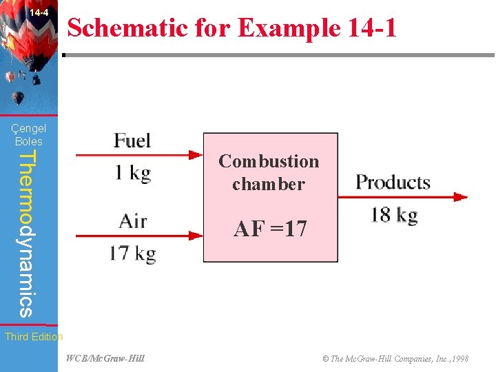 14 -4 Schematic for Example 14 -1 Çengel Boles Thermodynamics Combustion chamber AF =17