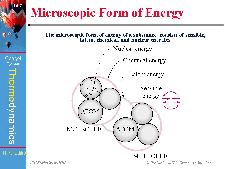 14 -7 Microscopic Form of Energy The microscopic form of energy of a substance