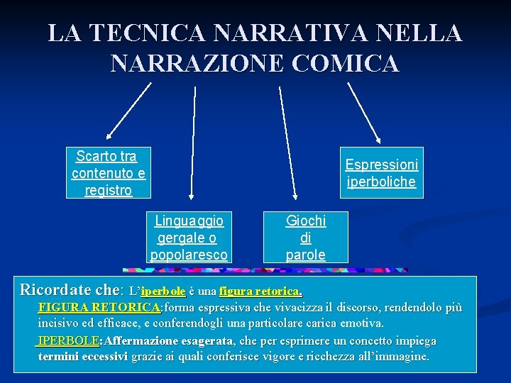 LA TECNICA NARRATIVA NELLA NARRAZIONE COMICA Scarto tra contenuto e registro Espressioni iperboliche Linguaggio