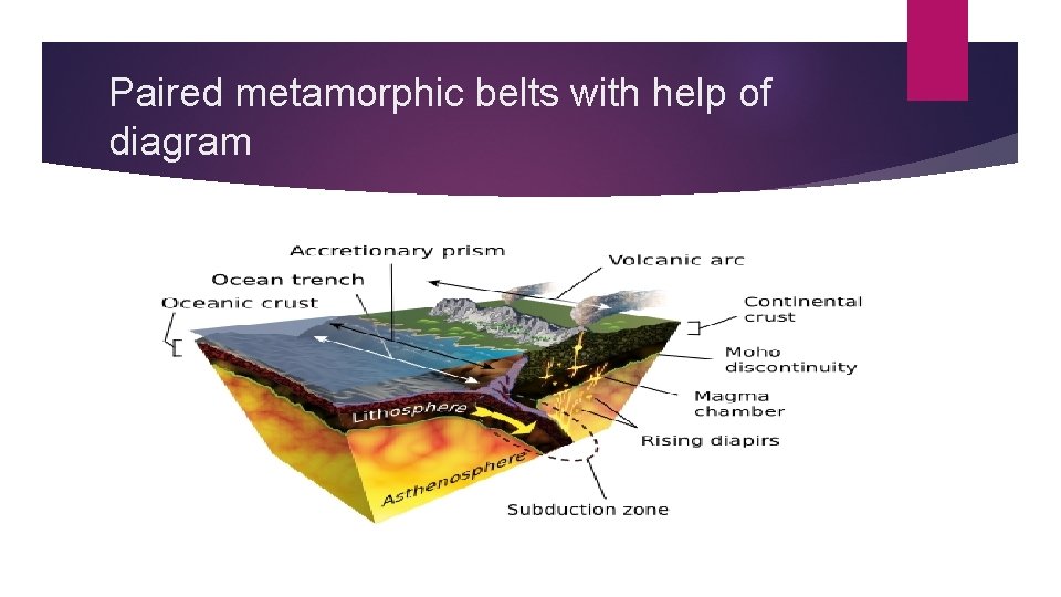 Paired metamorphic belts with help of diagram 