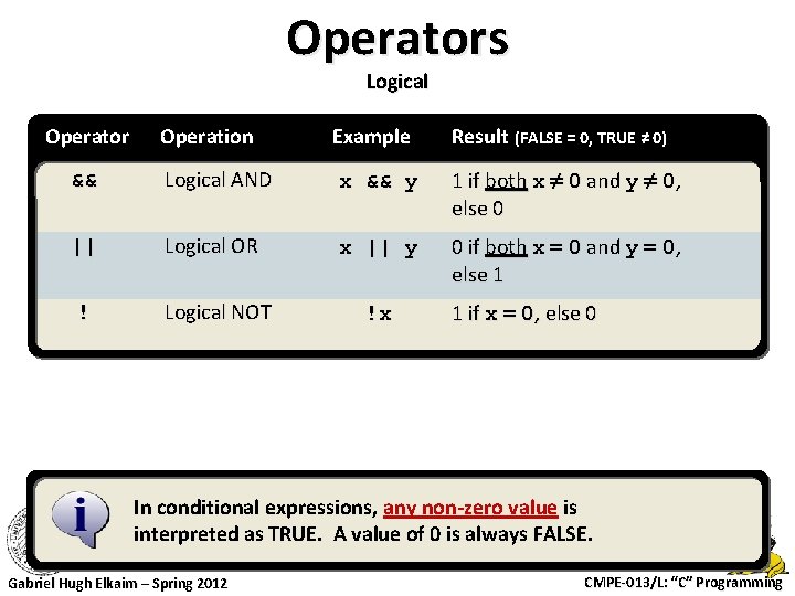 Operators Logical Operator Operation Example Result (FALSE = 0, TRUE ≠ 0) && Logical