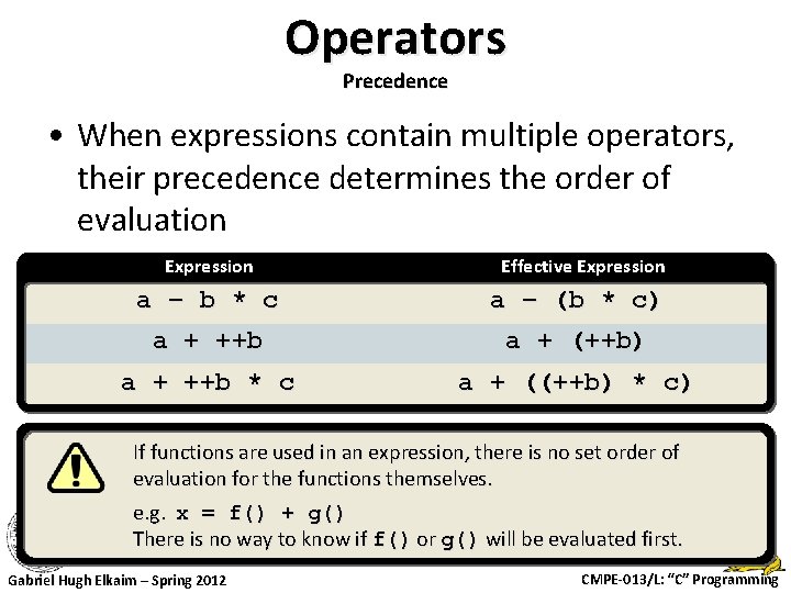 Operators Precedence • When expressions contain multiple operators, their precedence determines the order of