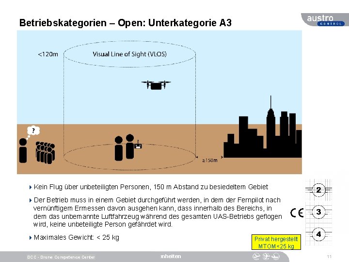 Betriebskategorien – Open: Unterkategorie A 3 4 Kein Flug über unbeteiligten Personen, 150 m