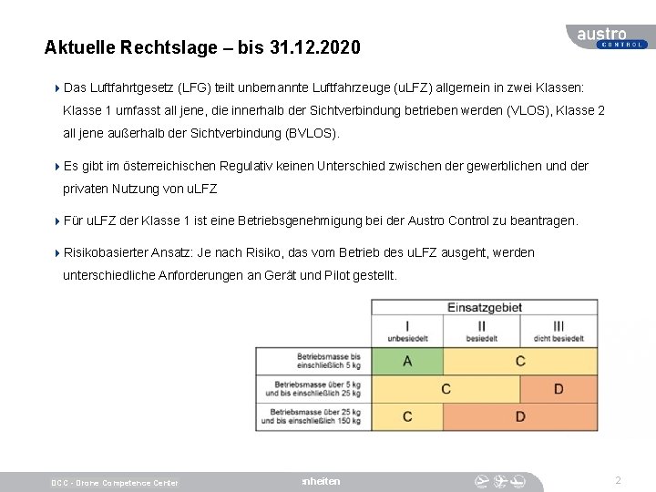 Aktuelle Rechtslage – bis 31. 12. 2020 4 Das Luftfahrtgesetz (LFG) teilt unbemannte Luftfahrzeuge