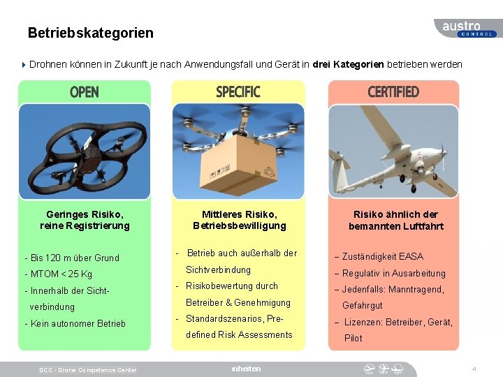 Betriebskategorien 4 Drohnen können in Zukunft je nach Anwendungsfall und Gerät in drei Kategorien