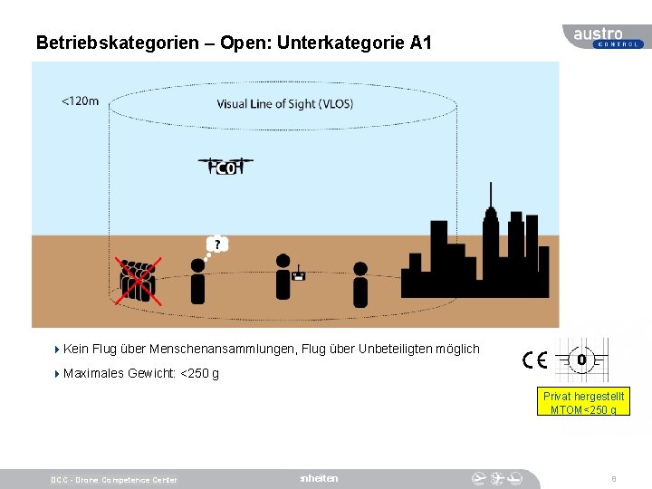 Betriebskategorien – Open: Unterkategorie A 1 4 Kein Flug über Menschenansammlungen, Flug über Unbeteiligten